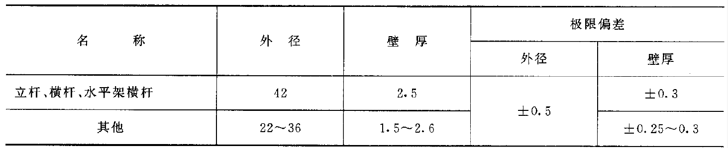 2024澳门2024免费原料网