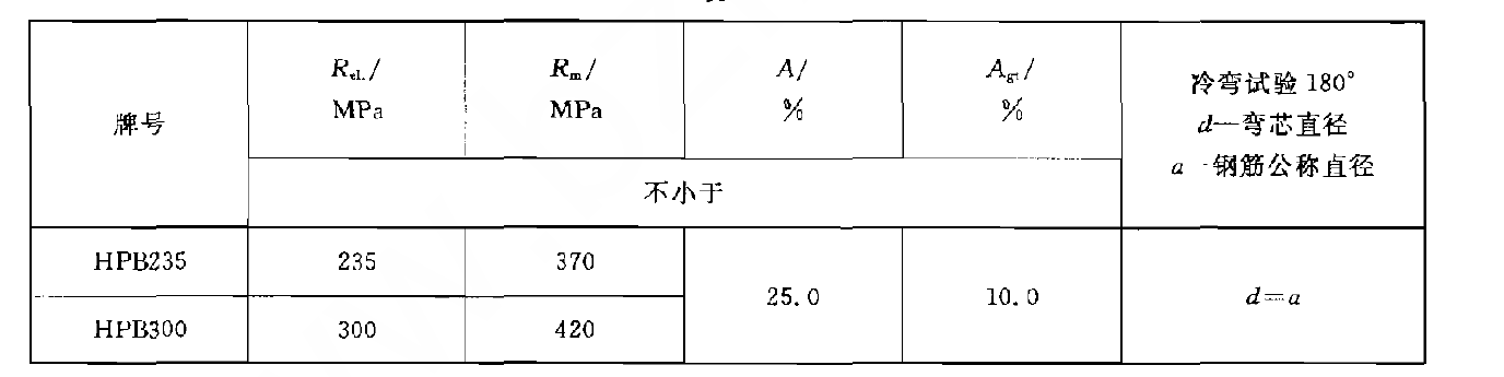 2024澳门2024免费原料网